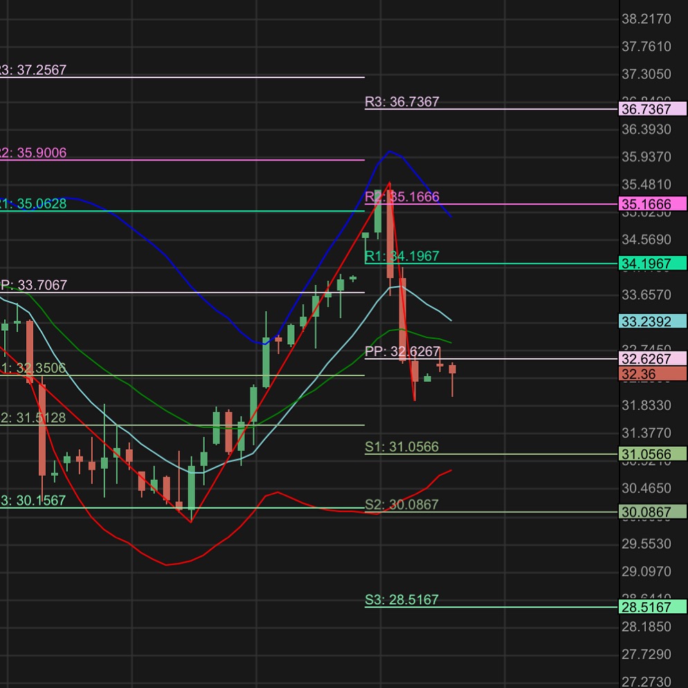 Gold und weitere interessante Anlagemöglichkeiten. 894496