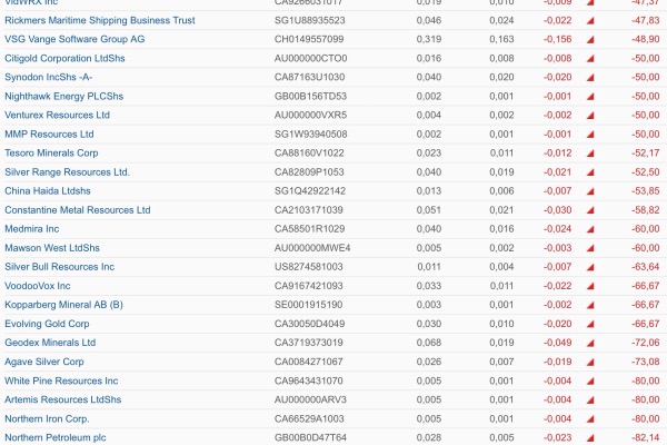 2016 QV DAX-DJ-GOLD-EURUSD-JPY 896823