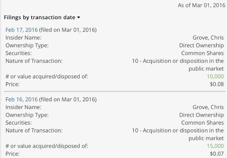 COMMERCE RESOURCES (€ 0,208) 898096