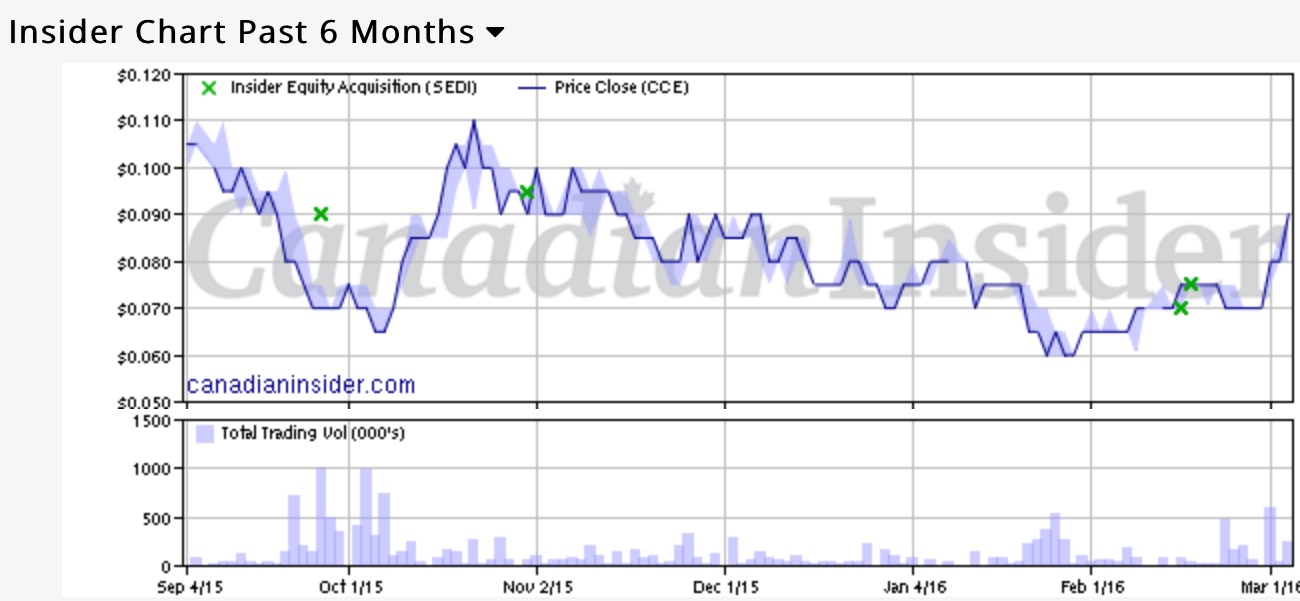 COMMERCE RESOURCES (€ 0,208) 898573
