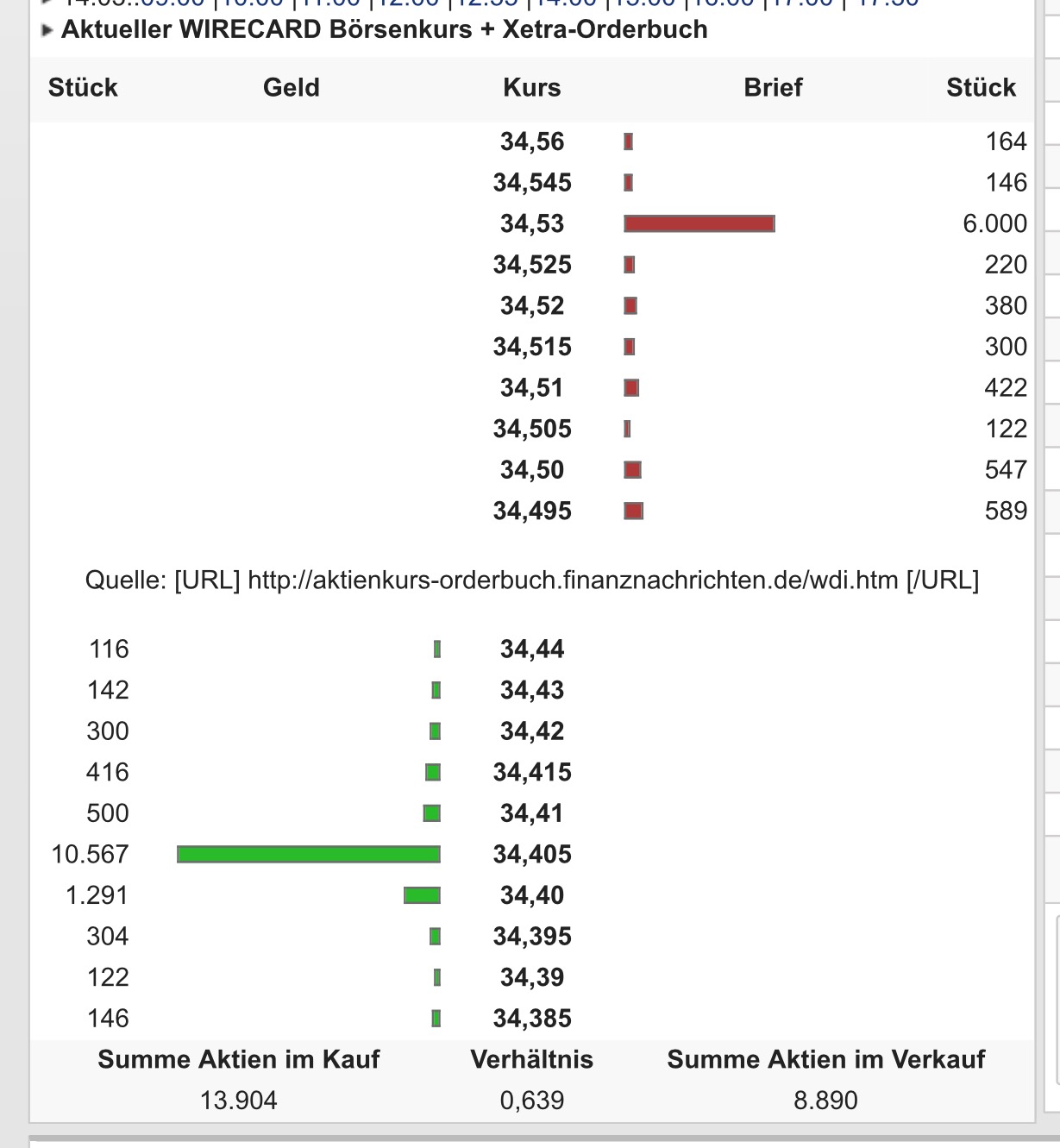 Wirecard 2014 - 2025 900934