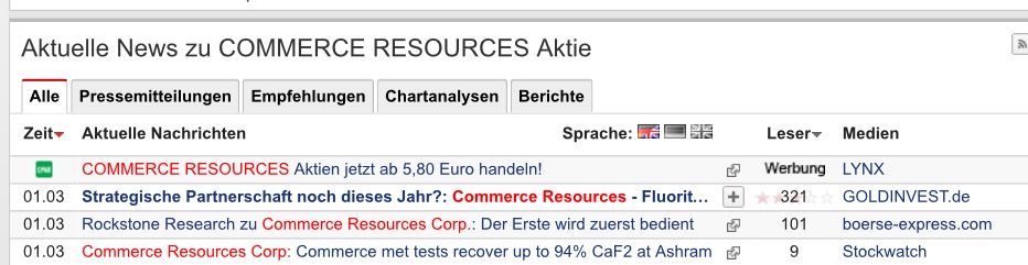 COMMERCE RESOURCES (€ 0,208) 901808