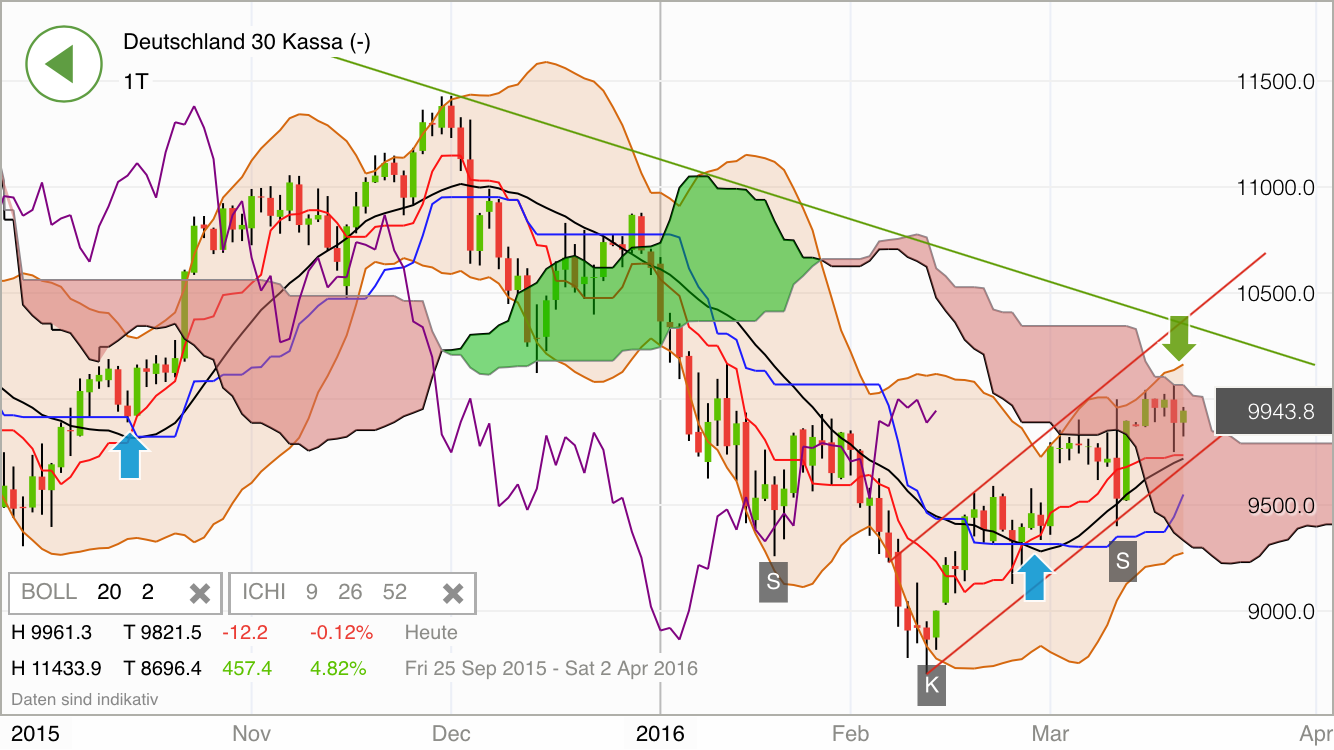 2016 QV DAX-DJ-GOLD-EURUSD-JPY 901947