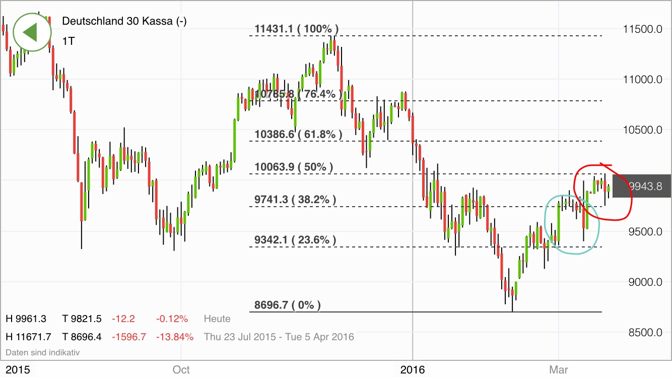 2016 QV DAX-DJ-GOLD-EURUSD-JPY 901965