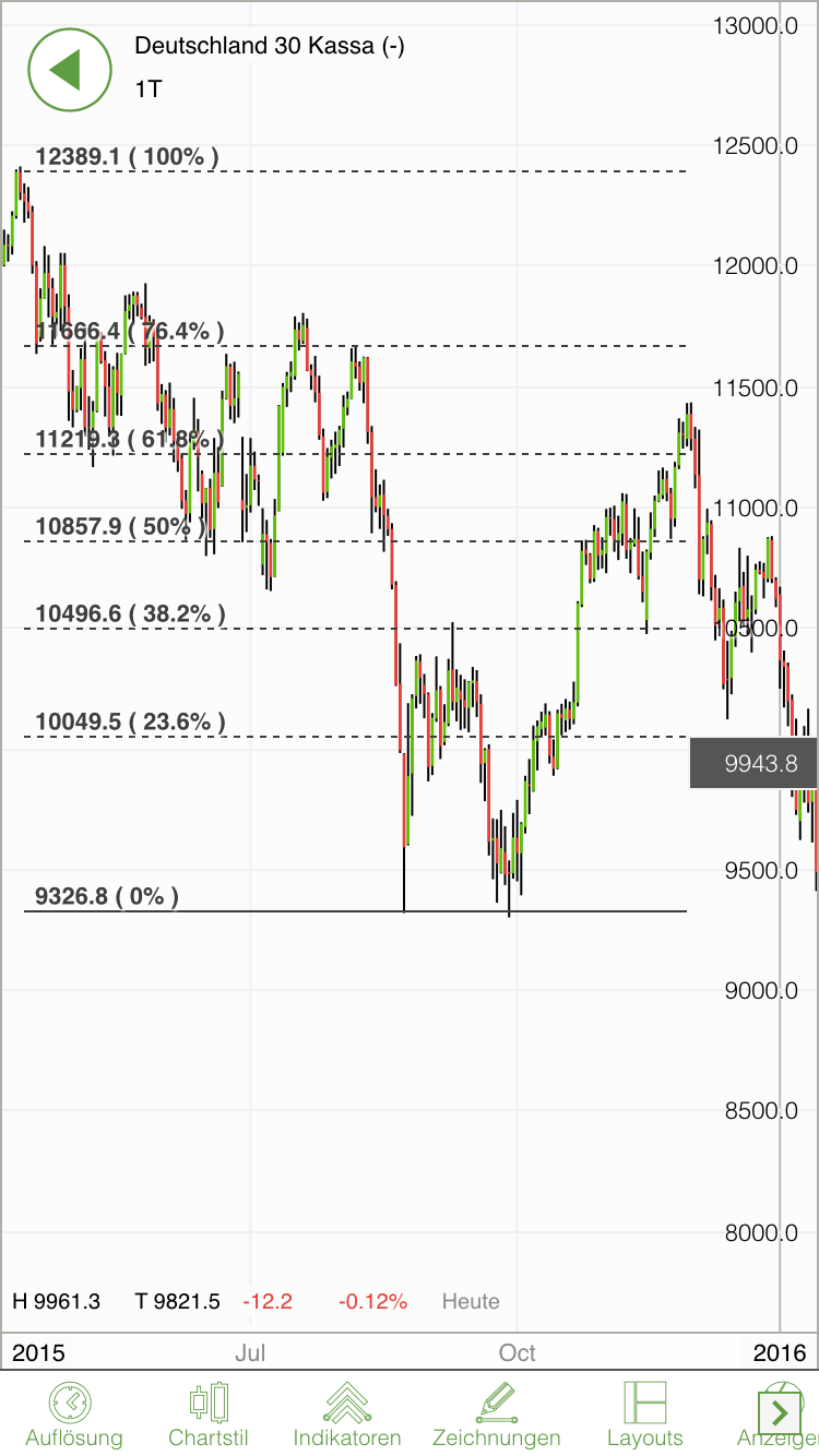 2016 QV DAX-DJ-GOLD-EURUSD-JPY 902041