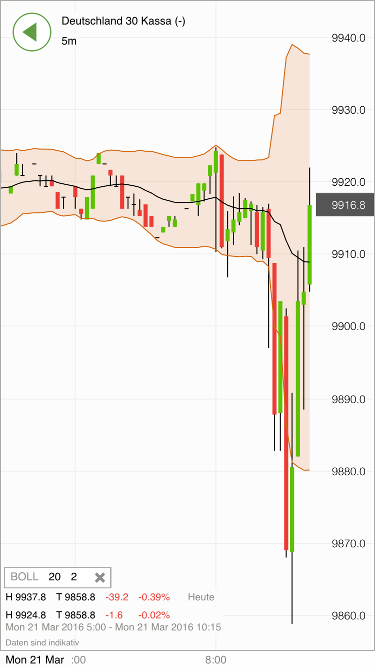 2016 QV DAX-DJ-GOLD-EURUSD-JPY 902206