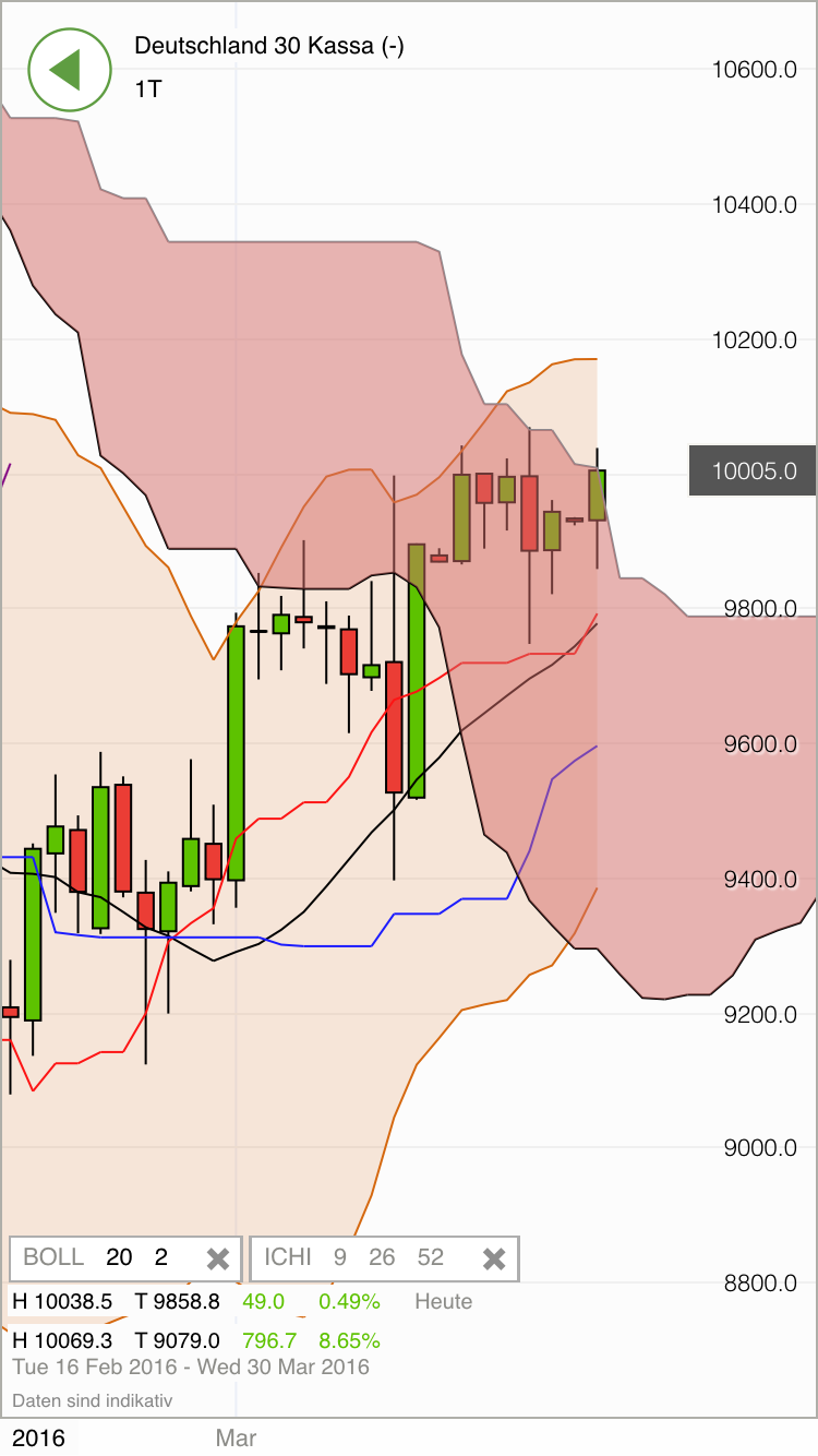 2016 QV DAX-DJ-GOLD-EURUSD-JPY 902213