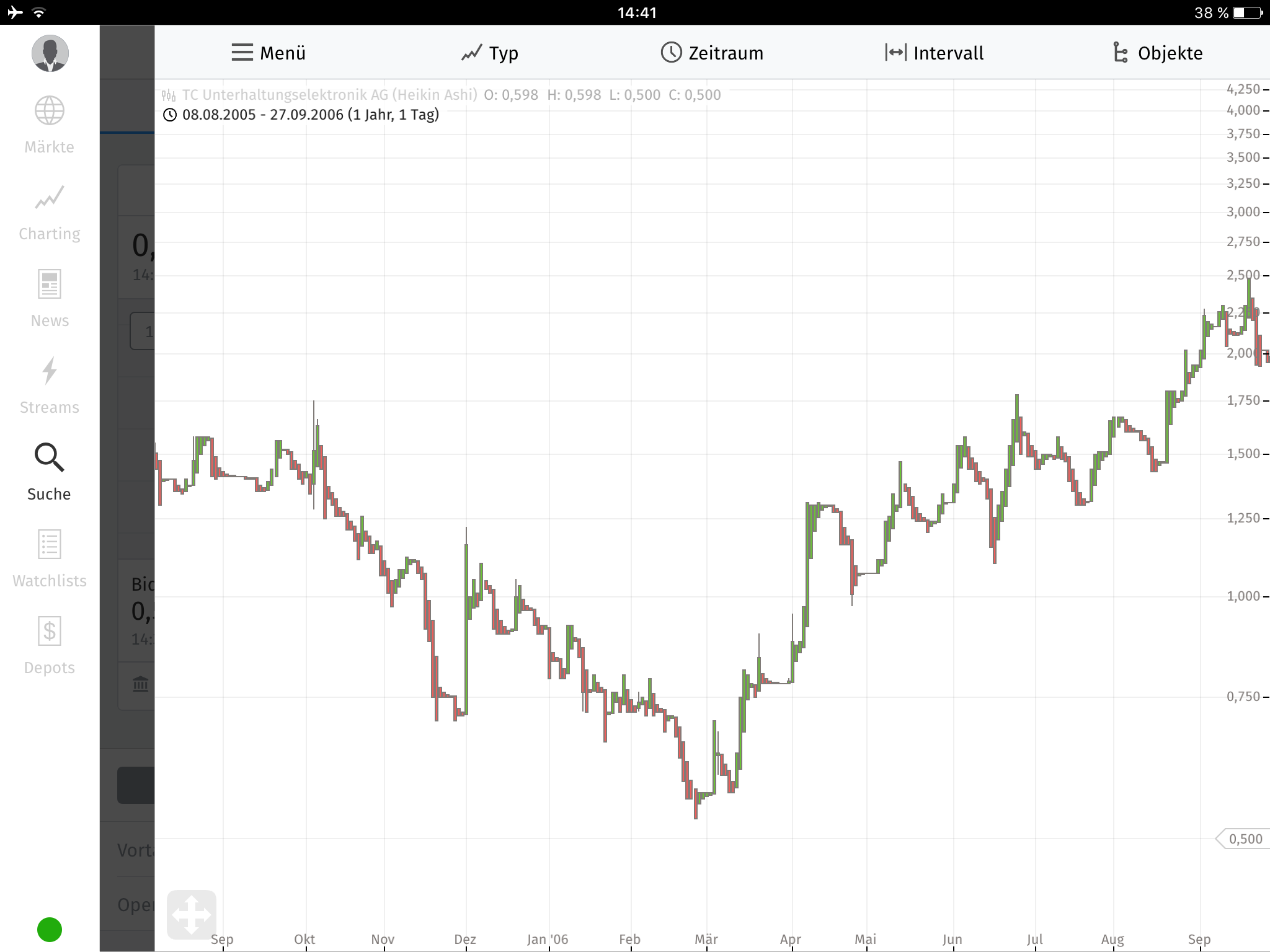 Fernsehfee 3.0 902264