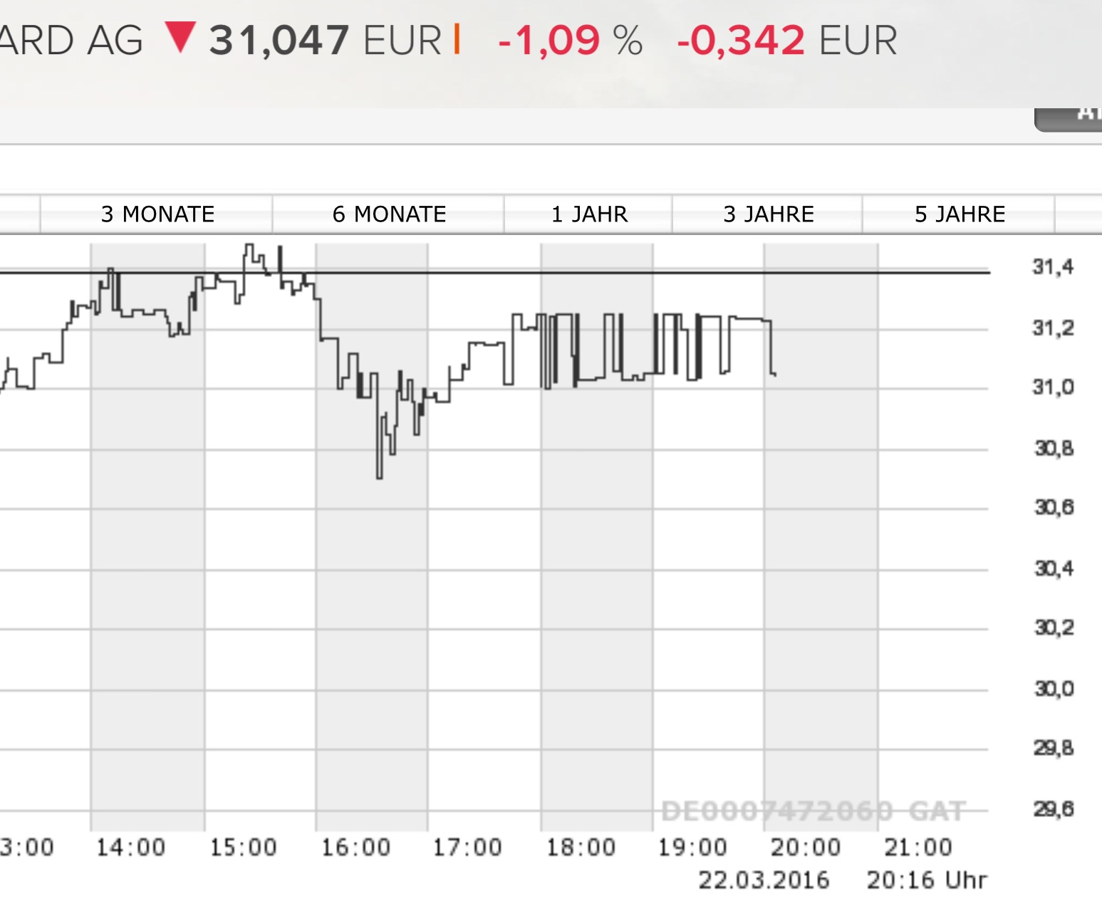 Wirecard 2014 - 2025 902581