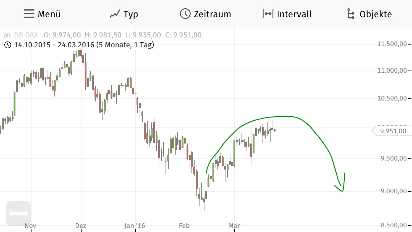 2016 QV DAX-DJ-GOLD-EURUSD-JPY 902904