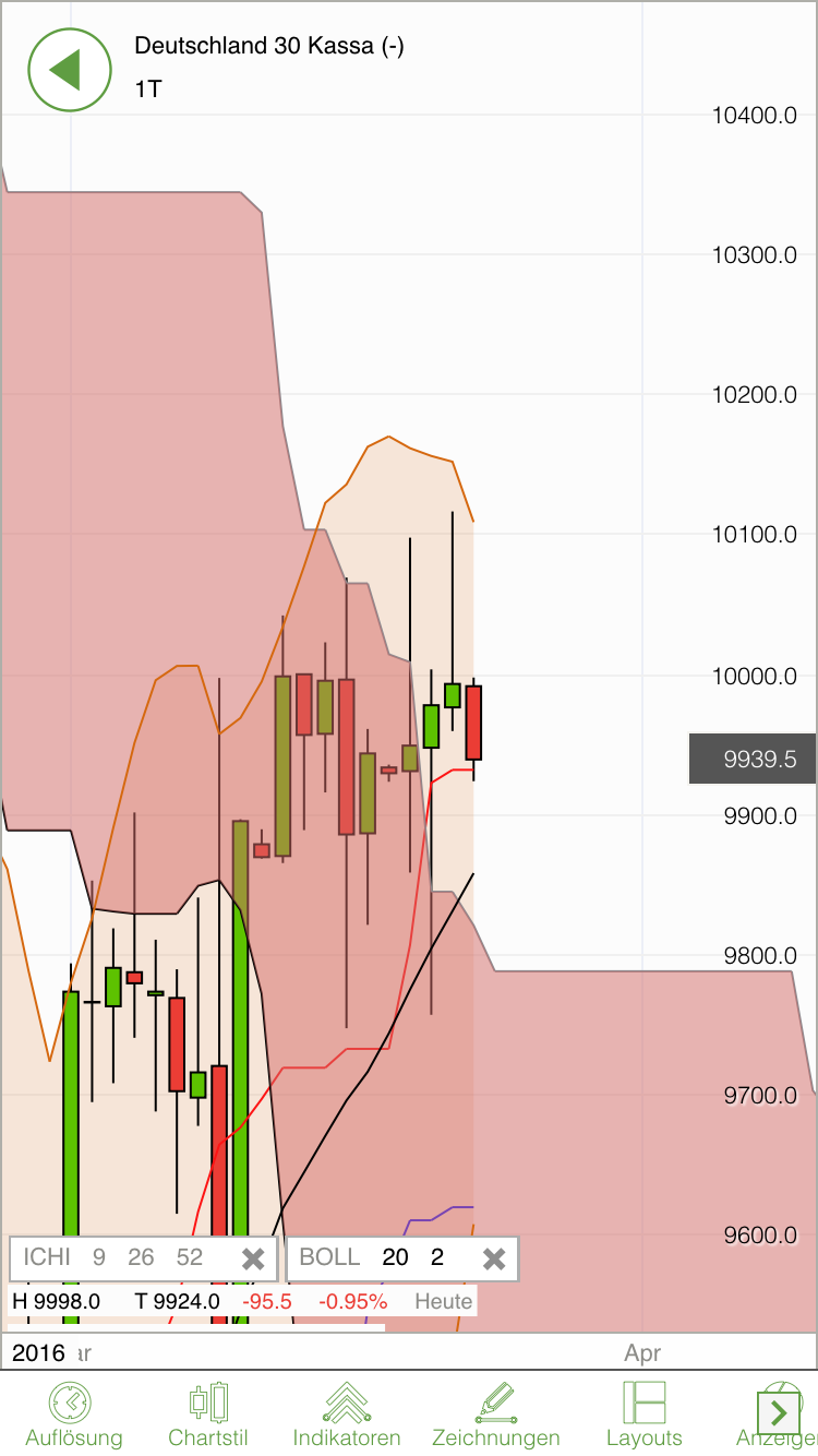 2016 QV DAX-DJ-GOLD-EURUSD-JPY 902923