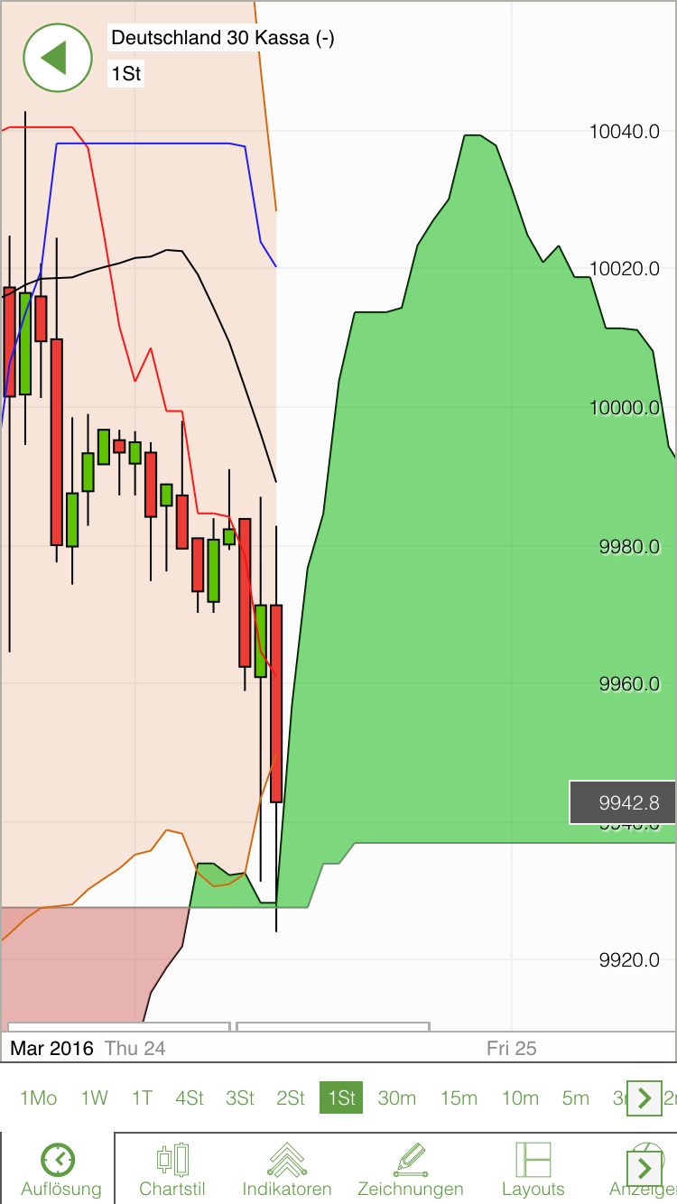2016 QV DAX-DJ-GOLD-EURUSD-JPY 902924