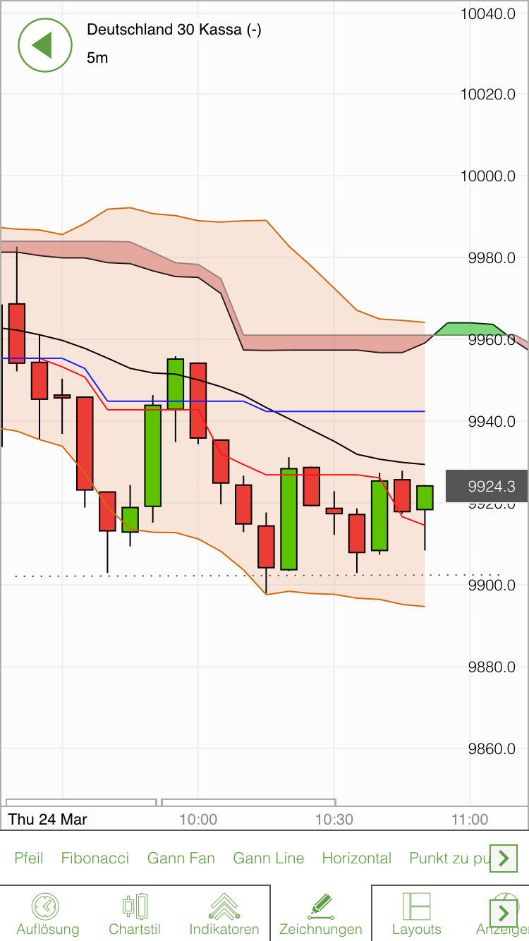 2016 QV DAX-DJ-GOLD-EURUSD-JPY 902946