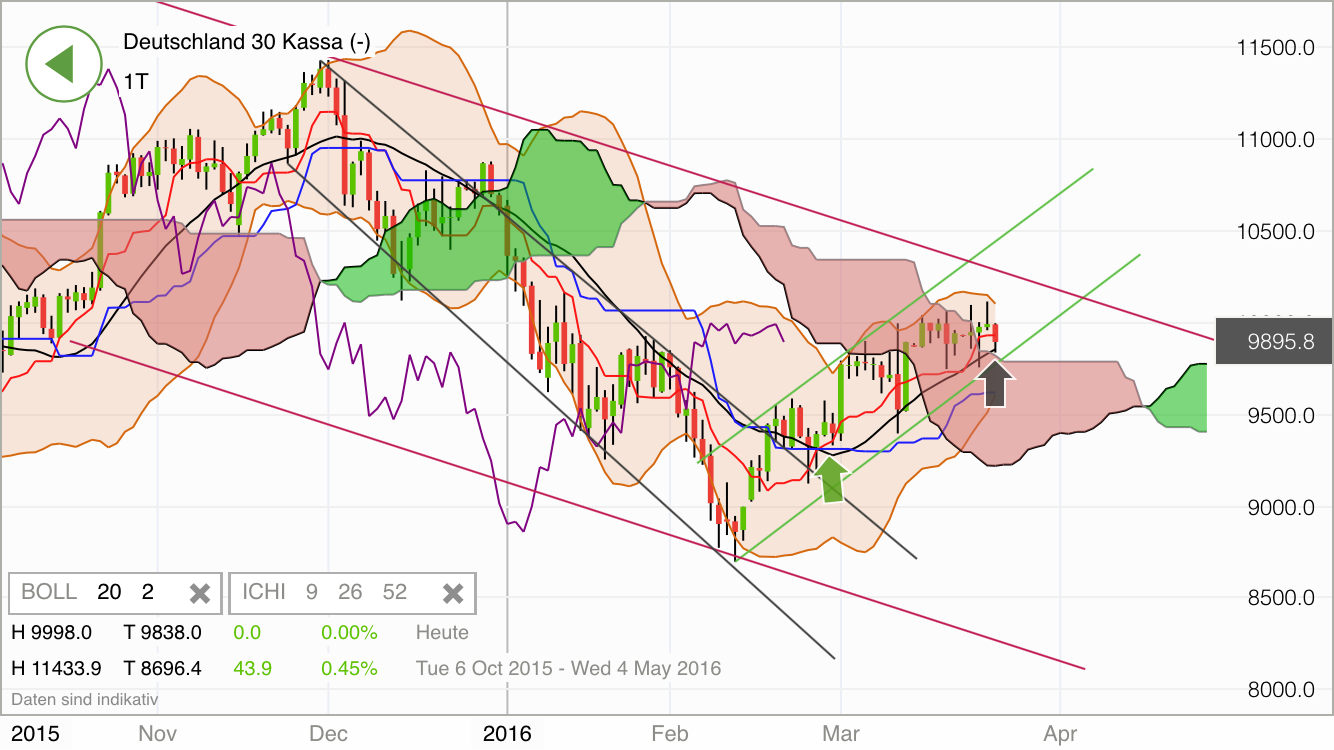 2016 QV DAX-DJ-GOLD-EURUSD-JPY 903243