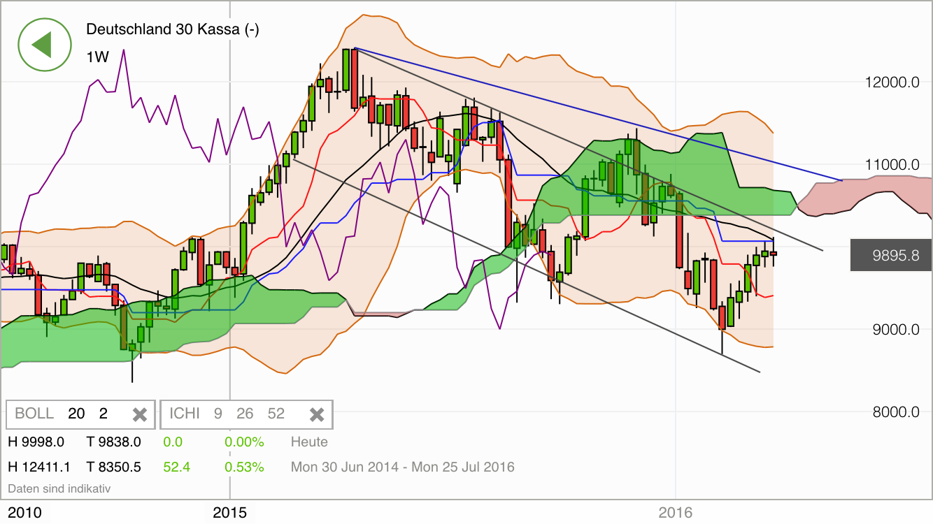 2016 QV DAX-DJ-GOLD-EURUSD-JPY 903244