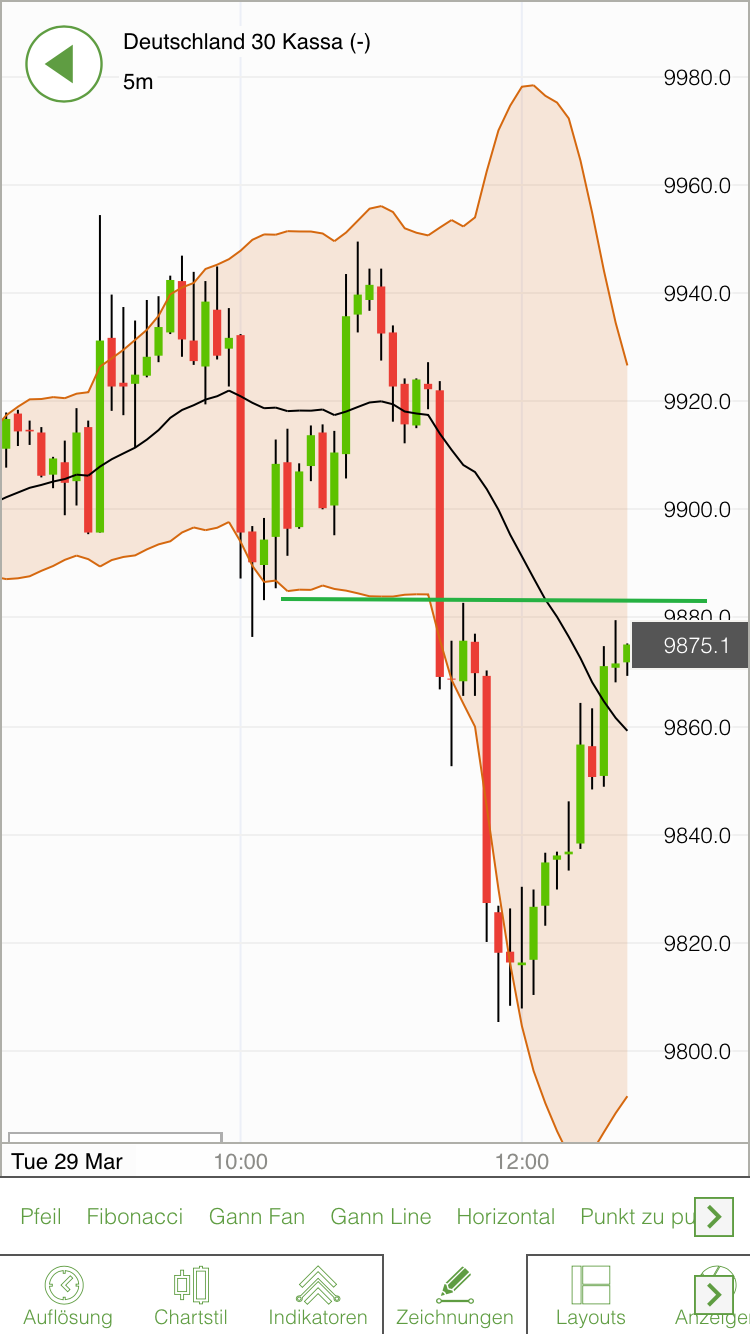 2016 QV DAX-DJ-GOLD-EURUSD-JPY 903744