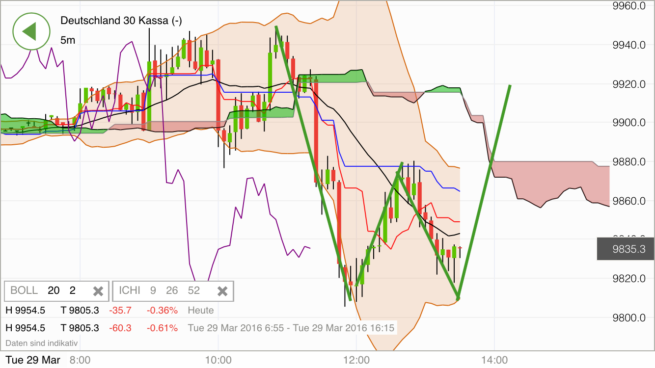 2016 QV DAX-DJ-GOLD-EURUSD-JPY 903753