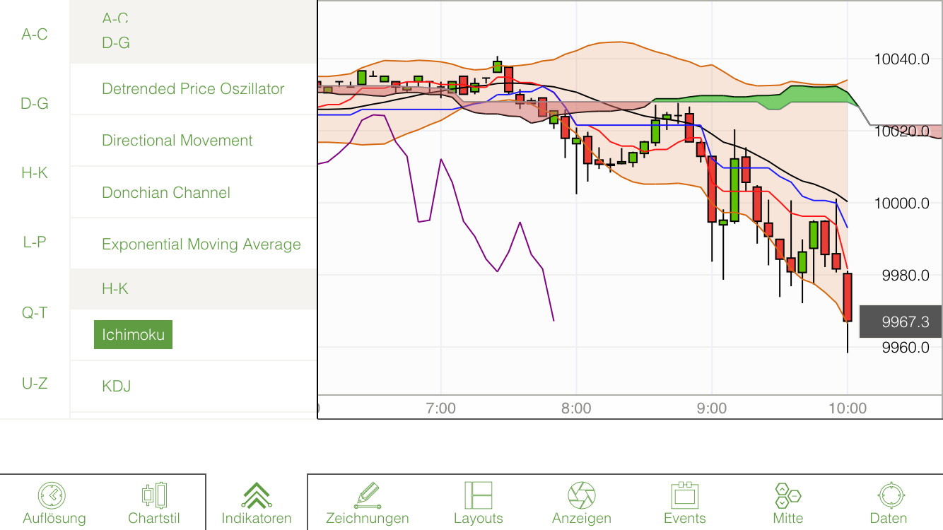 2016 QV DAX-DJ-GOLD-EURUSD-JPY 904263