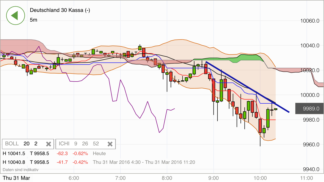 2016 QV DAX-DJ-GOLD-EURUSD-JPY 904270