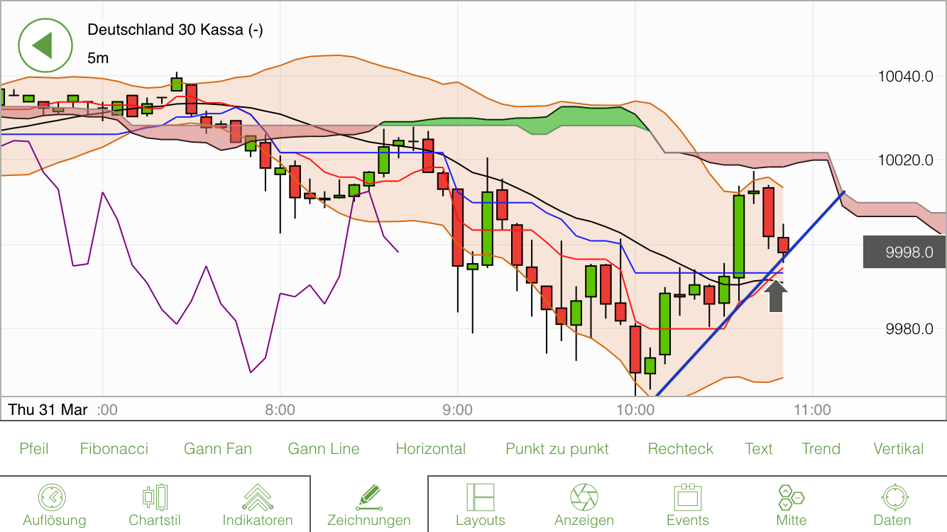 2016 QV DAX-DJ-GOLD-EURUSD-JPY 904281
