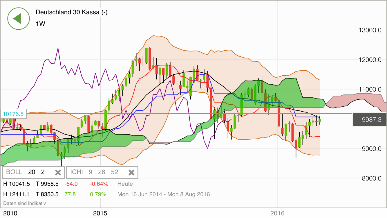 QuoVadisDax - das Original - Nachfolgethread 904293
