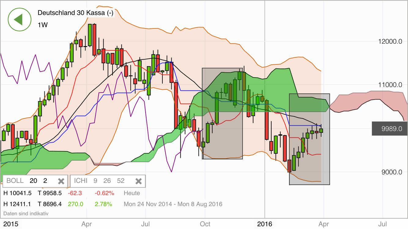 QuoVadisDax - das Original - Nachfolgethread 904303