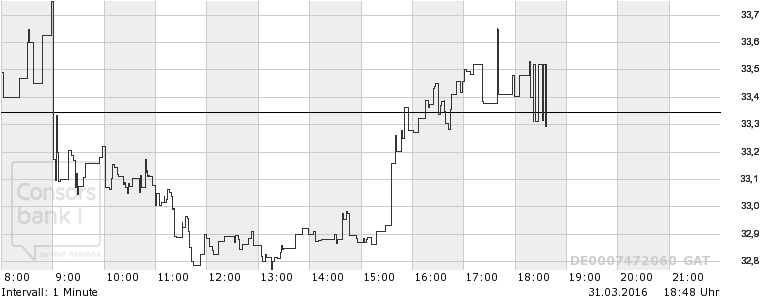 Wirecard 2014 - 2025 904407