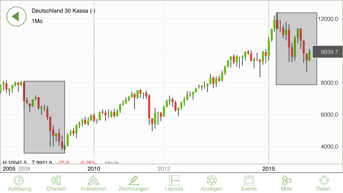 QuoVadisDax - das Original - Nachfolgethread 904446