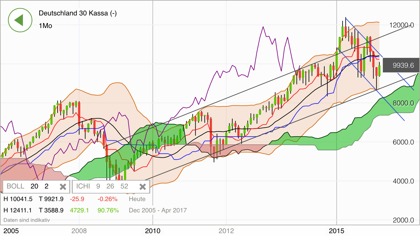 QuoVadisDax - das Original - Nachfolgethread 904450