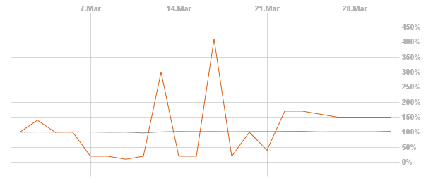 ein heisses Ding seht es Euch mal 904488