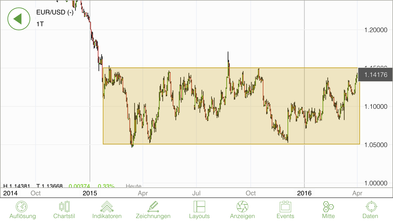 2016 QV DAX-DJ-GOLD-EURUSD-JPY 904594