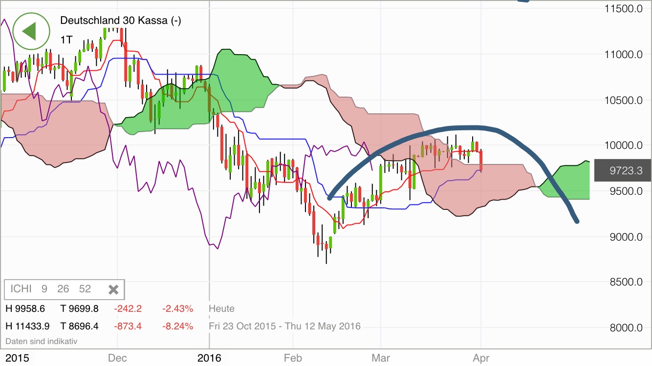2016 QV DAX-DJ-GOLD-EURUSD-JPY 904597