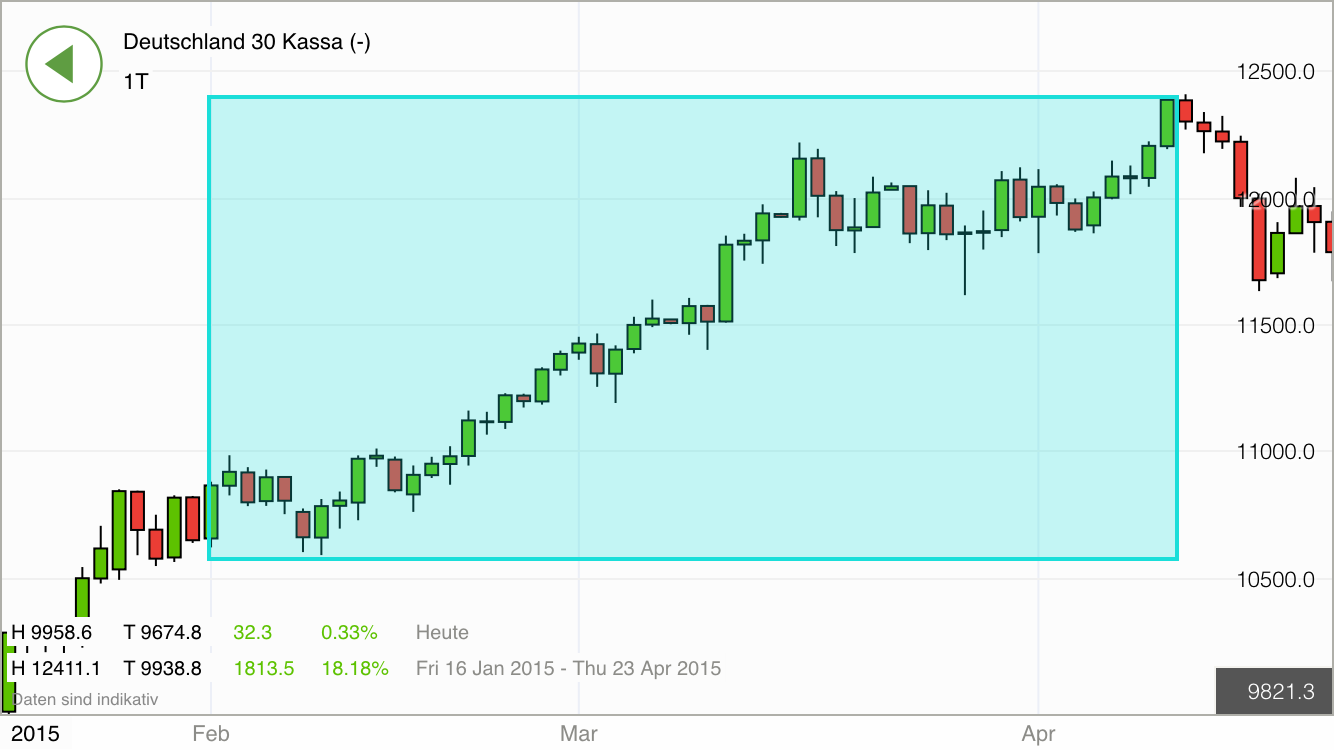 2016 QV DAX-DJ-GOLD-EURUSD-JPY 904710