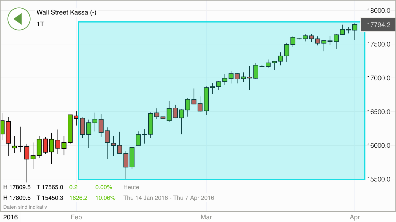 2016 QV DAX-DJ-GOLD-EURUSD-JPY 904711