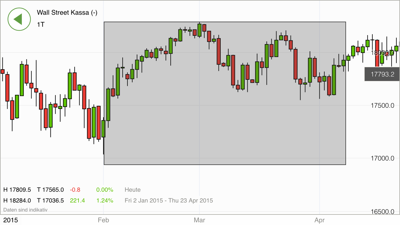 2016 QV DAX-DJ-GOLD-EURUSD-JPY 904712