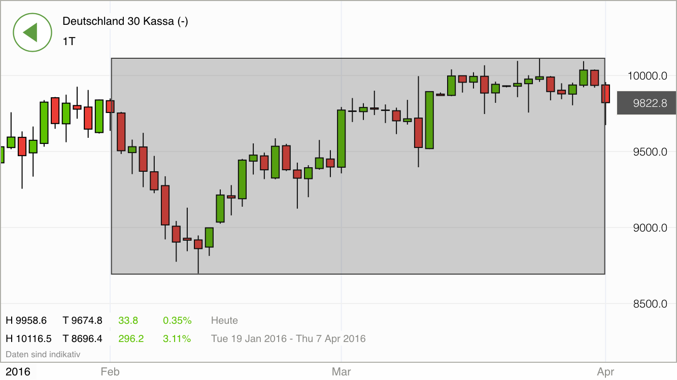 2016 QV DAX-DJ-GOLD-EURUSD-JPY 904713