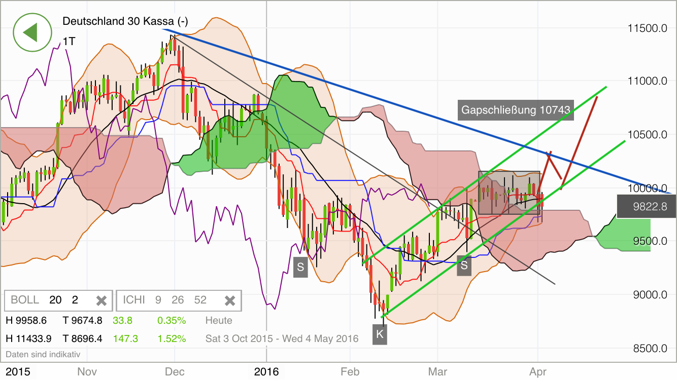 2016 QV DAX-DJ-GOLD-EURUSD-JPY 904788