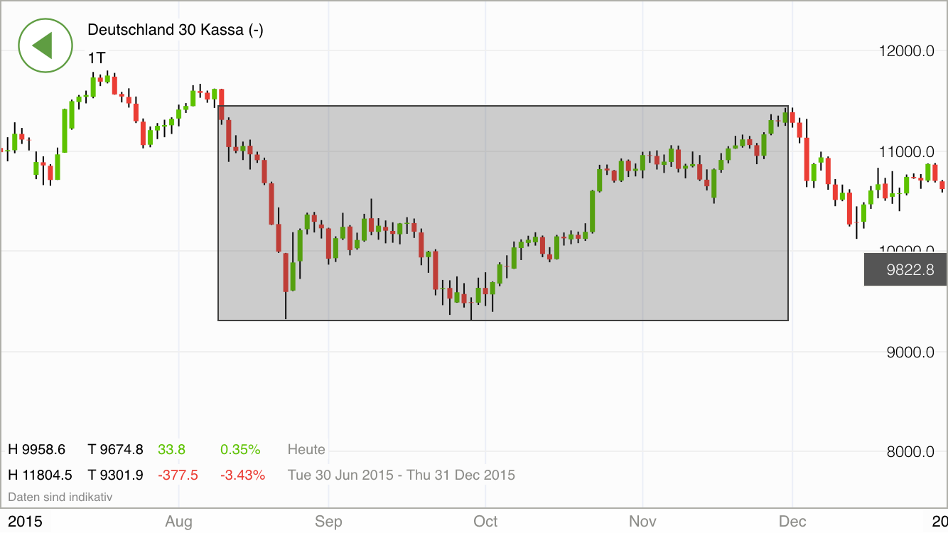 2016 QV DAX-DJ-GOLD-EURUSD-JPY 904790