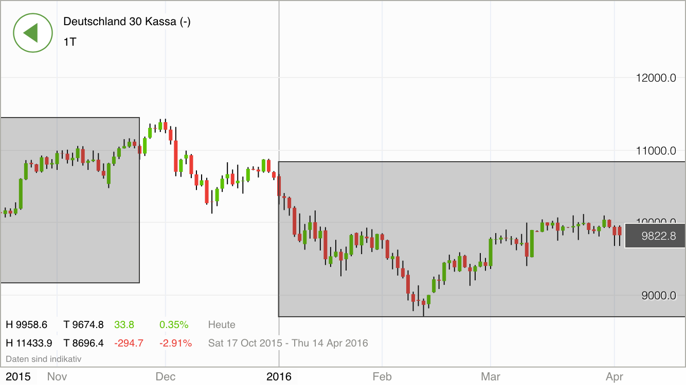 2016 QV DAX-DJ-GOLD-EURUSD-JPY 904791