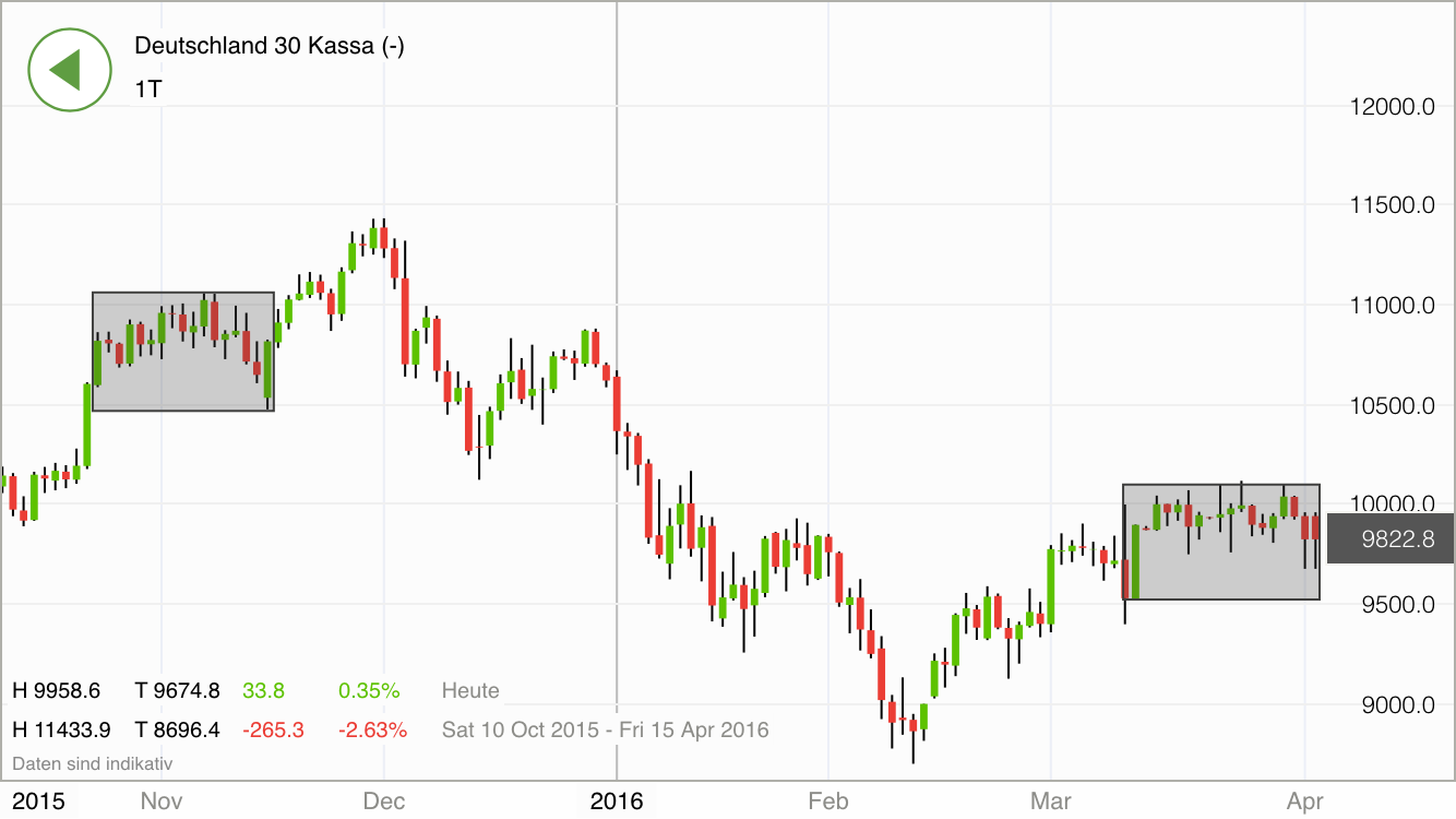 2016 QV DAX-DJ-GOLD-EURUSD-JPY 904792
