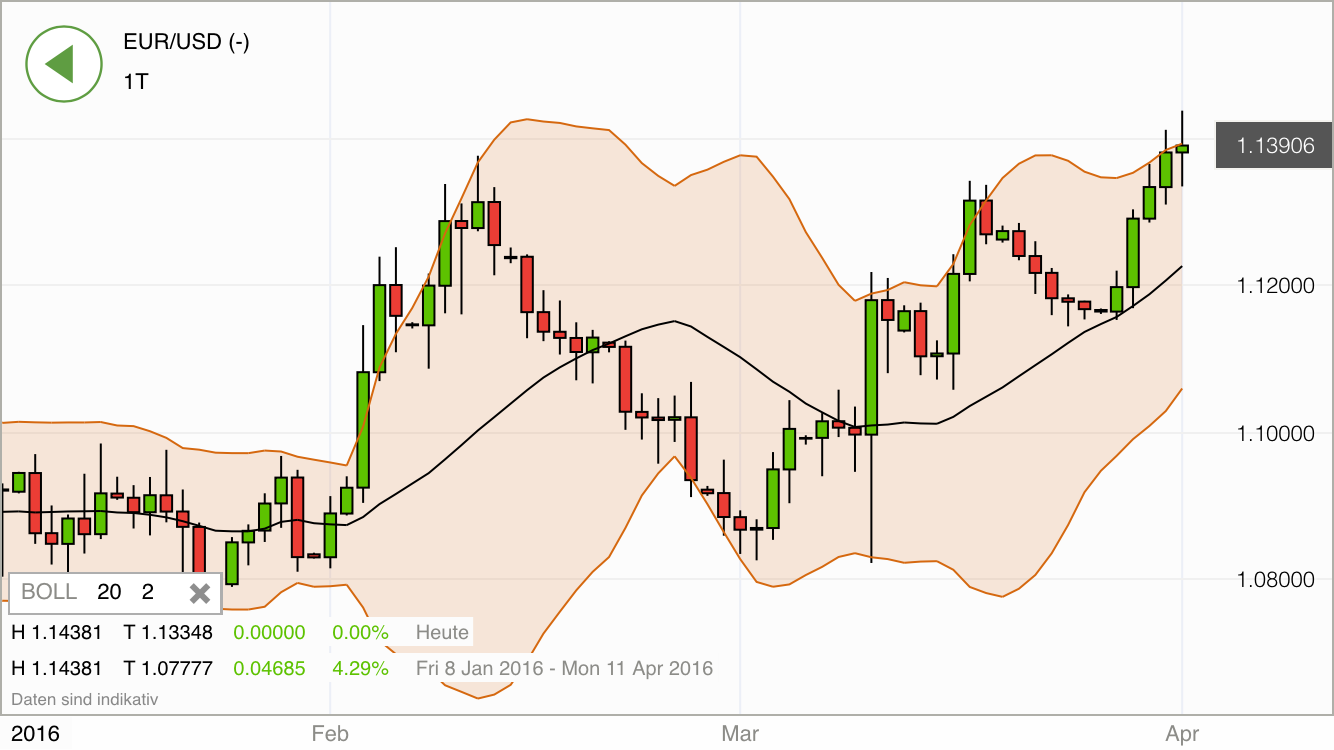 2016 QV DAX-DJ-GOLD-EURUSD-JPY 904905