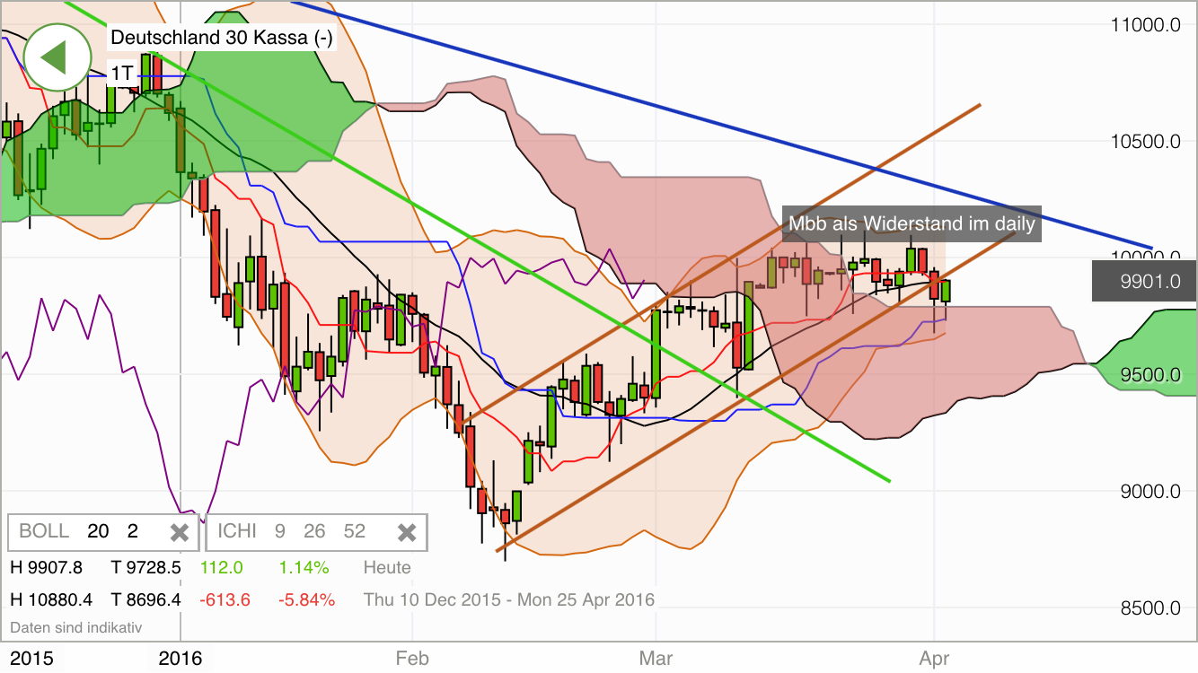 2016 QV DAX-DJ-GOLD-EURUSD-JPY 905133
