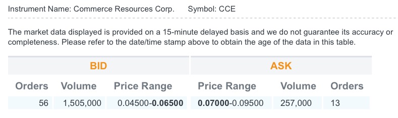 COMMERCE RESOURCES (€ 0,208) 905160