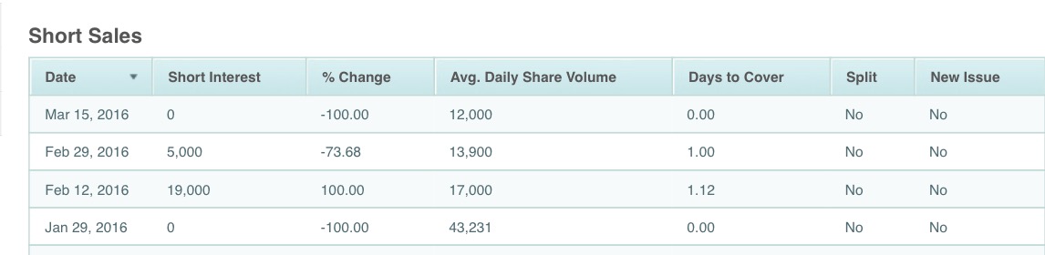 COMMERCE RESOURCES (€ 0,208) 905165