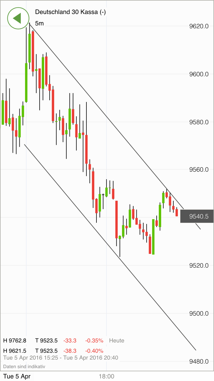 2016 QV DAX-DJ-GOLD-EURUSD-JPY 905475