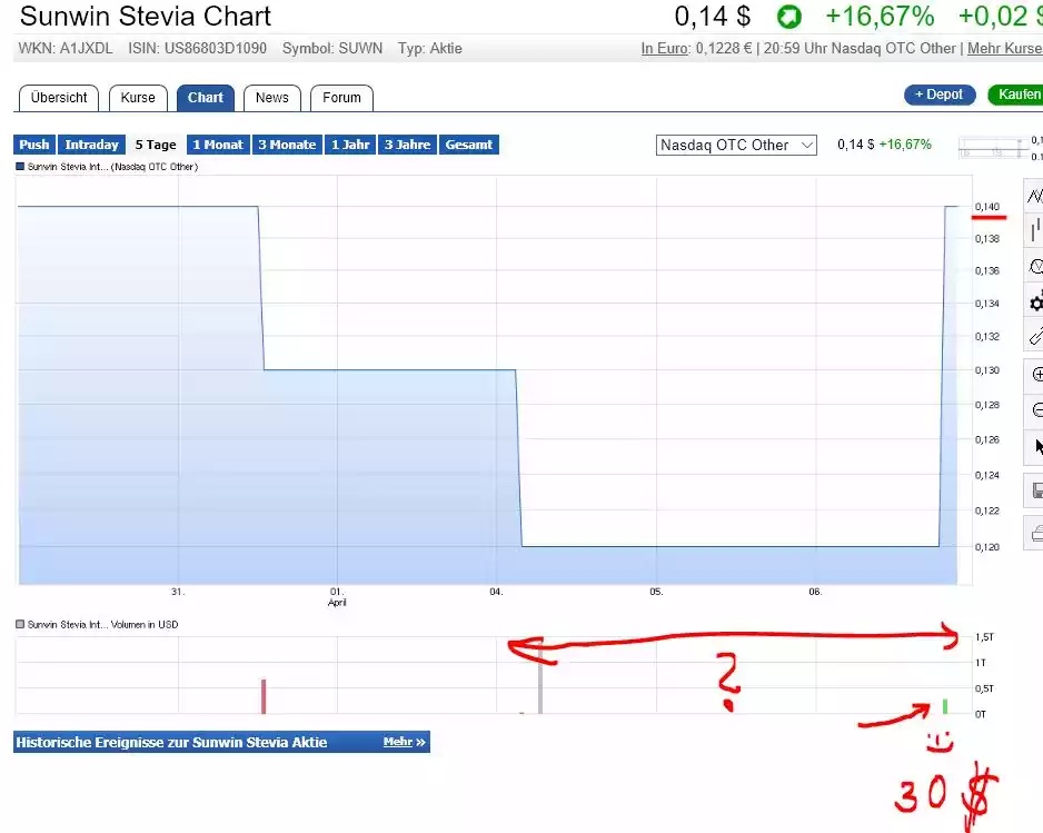 sunwin wird laufen 905777