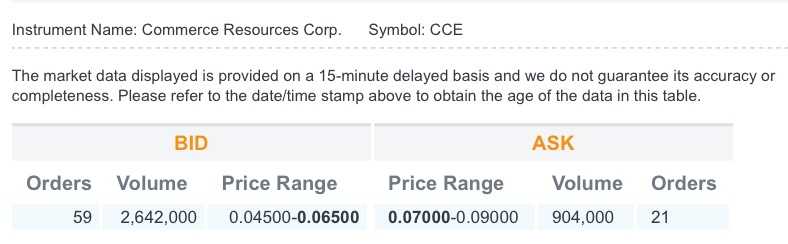 COMMERCE RESOURCES (€ 0,208) 905964