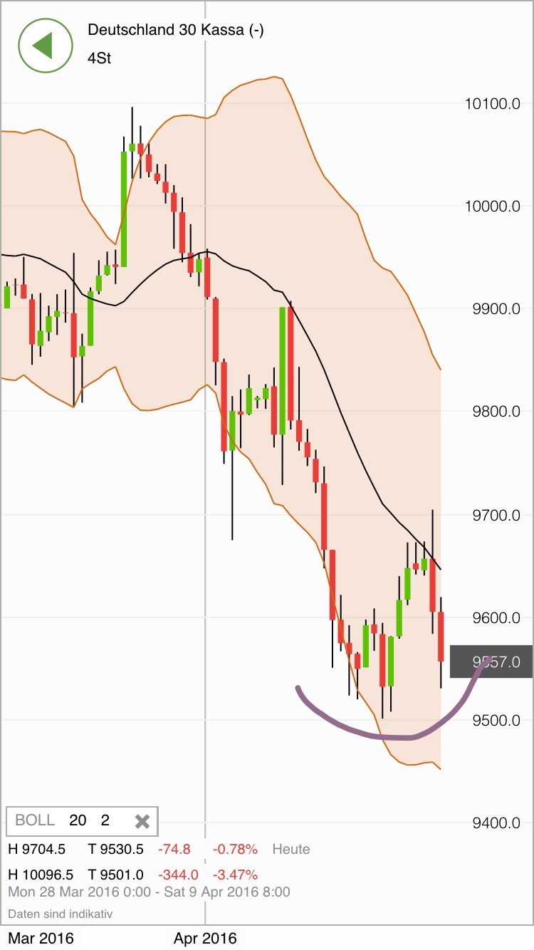 2016 QV DAX-DJ-GOLD-EURUSD-JPY 905969