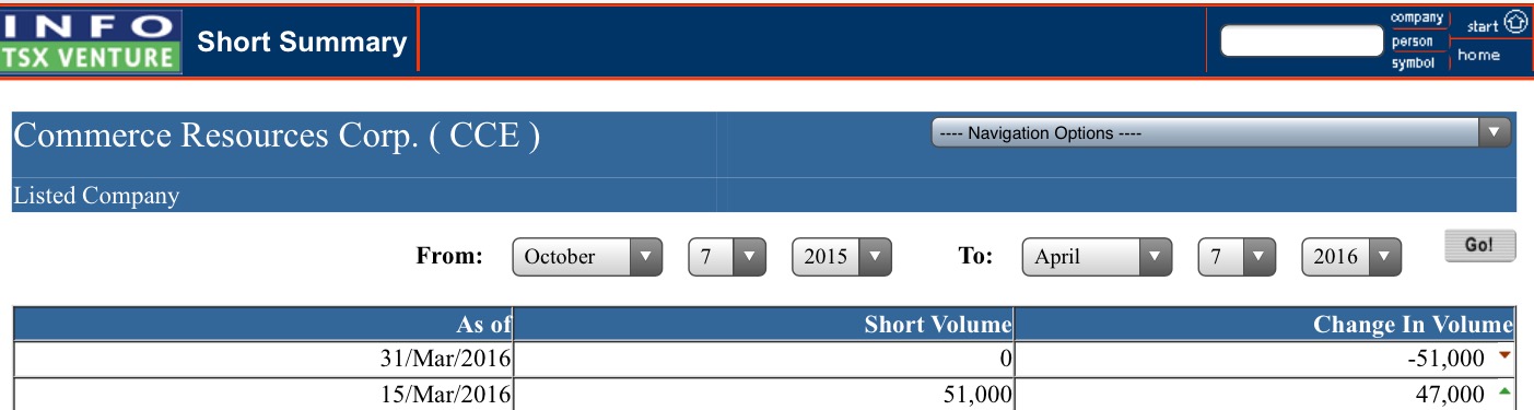 COMMERCE RESOURCES (€ 0,208) 905973