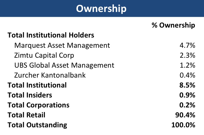 COMMERCE RESOURCES (€ 0,208) 905986